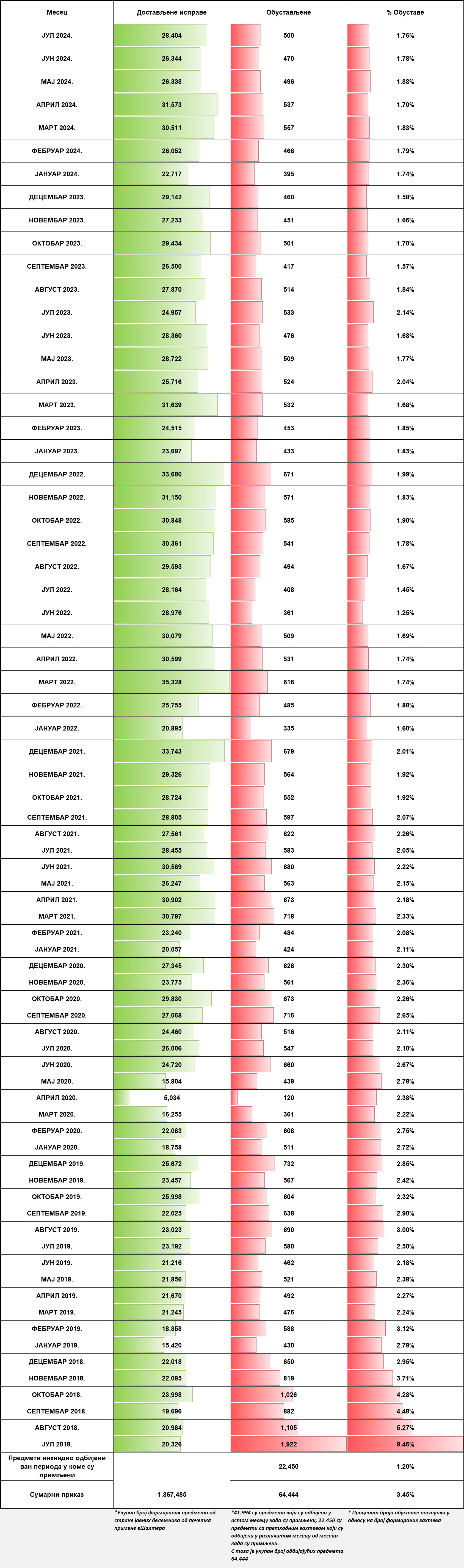 /content/images/stranice/statistika/2024/08/Tabela 1-jul24.jpg